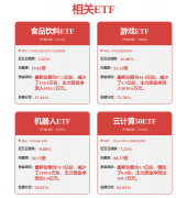 若能品中获得使用