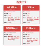 ③开辟效率送来性提拔；我国A市场规模2025年将超